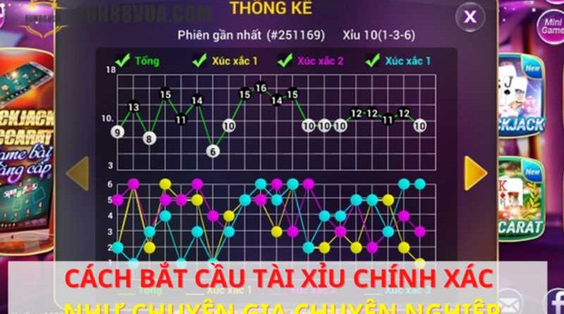 Giới Thiệu Cách Bắt Cầu Tài Xỉu hiệu Quả Nhất Hiện Nay