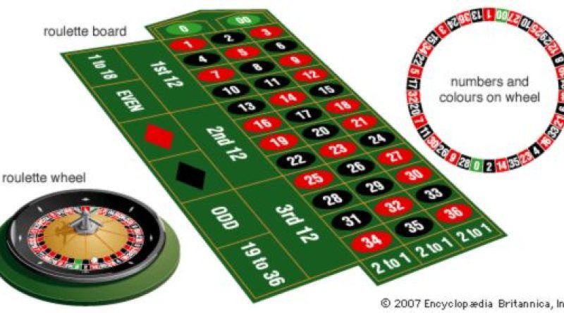 Chinh phục sòng bạc với chiến lược chơi Roulette chuyên nghiệp